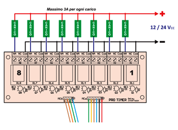 12V wiring example